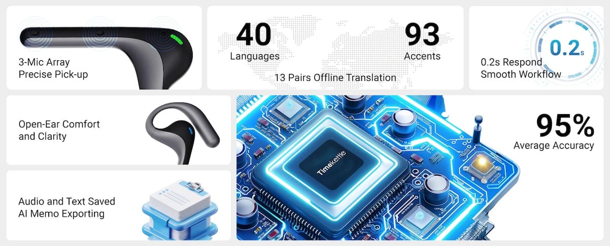 Auricolari Traduttori AI X11 – Traduzione In Tempo Reale 3 In 1, 134 Lingue, Design Open-Ear, 40 Ore Di Autonomia, Perfetti Per Viaggi, Lavoro E Studio