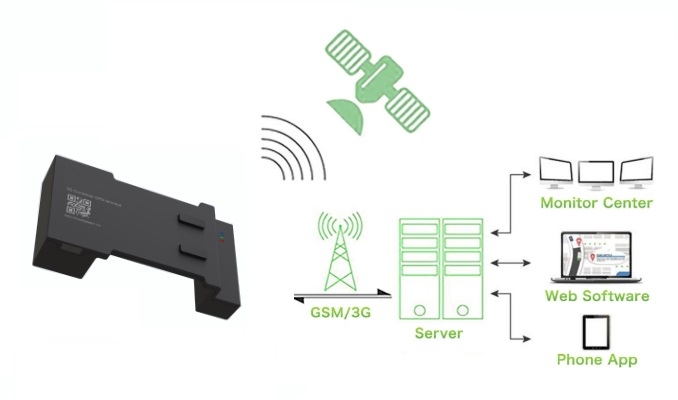 GPS tracking device - container tracker with 3800mAh battery + IP66 ...