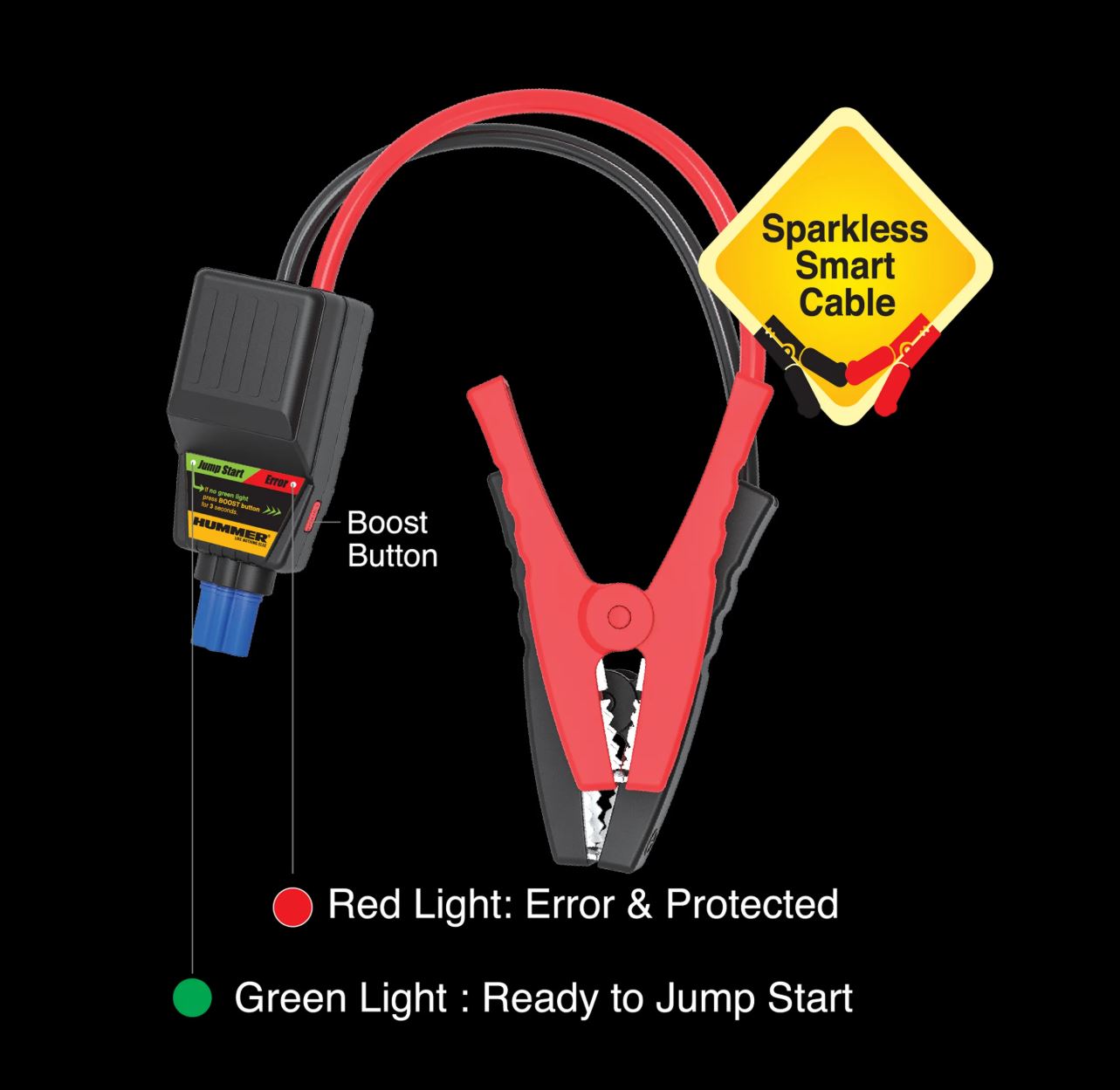 Jump starter and compressor Hummer H10T AirForce + Powerbank 10000