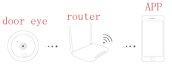 Peephole camera - Ring Door peephole cam for apartment door - Wifi / P2P + FULL HD 16,6mm fisheye