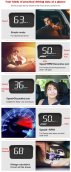 Head up display auto - On board computer HUD displays for car 3,5" (GPS + OBD)