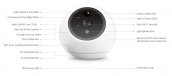 Intelligent IP Security Camera ATOM with face detection + auto tracking and viewing angle 360 ° - CES Innovation Awards