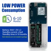 Sensor de porta e janela Smart Wifi - abrir/fechar com notificação no APP do smartphone