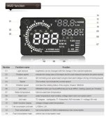 Car hud display - OBD hud (heads up) on board computer holographic displays for the car 5,5"