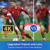 Projecteur portable 4K + WiFi + 5.0 Bluetooth + 4500 lumens - écran de projection jusqu'à 200"