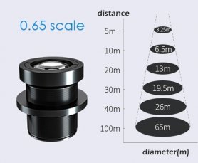 GOBO lens 0.65 op 10m afstand - logo breedte 6,5m