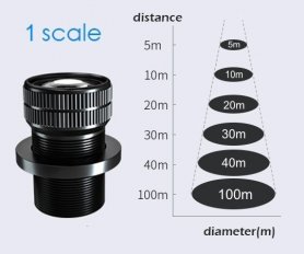 GOBO-lens 1.0 op 10 m afstand - logobreedte 10 m