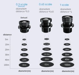GOBO lens 0.65 sa 10m distance - logo width 6.5m