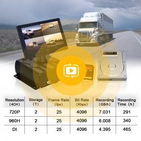 4-kanals instrumentbräda kamerasystem med HDD-stöd (upp till 2TB) - PROFIO X7 (utan SIM-stöd)