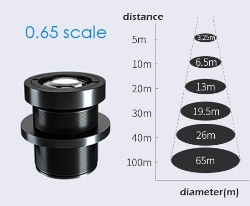 Lentila GOBO 0,65 la 10m distanta - latime logo 6,5m