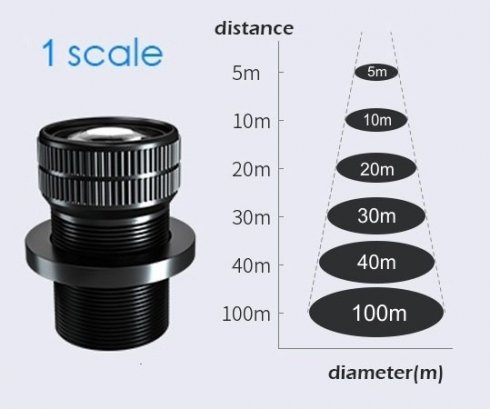 เลนส์ GOBO 1.0 ที่ระยะ 10m - โลโก้กว้าง 10m