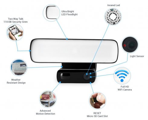 Cámara con sensor de movimiento PIR con FULL HD + Wifi + luz LED 16W + Visión nocturna IR + Sirena + Altavoz