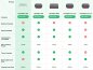 Obedár elektrický výhrevný - prenosný vyhrievaný obedový box (app Mobil) - HeatsBox PRO