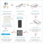 Mini rastreador GPS para con imán - 1000 mAh batería + monitoreo remoto de voz