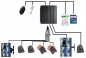 4-kanałowy system kamer samochodowych z obsługą HDD (do 2TB) - PROFIO X7 (bez obsługi SIM)