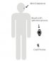 Agente auricular invisível sem fio 008 + relógio Bluetooth