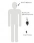 Wireless invisible earpiece Agent 008 + Bluetooth Watch