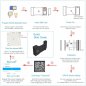 Dispositivo di localizzazione GPS - inseguitore di container con batteria 3800mAh + IP66