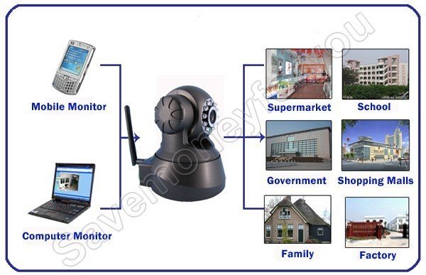 IP Camera EASYN s630b. IP Camera EASYNS s63b. Ip products ru